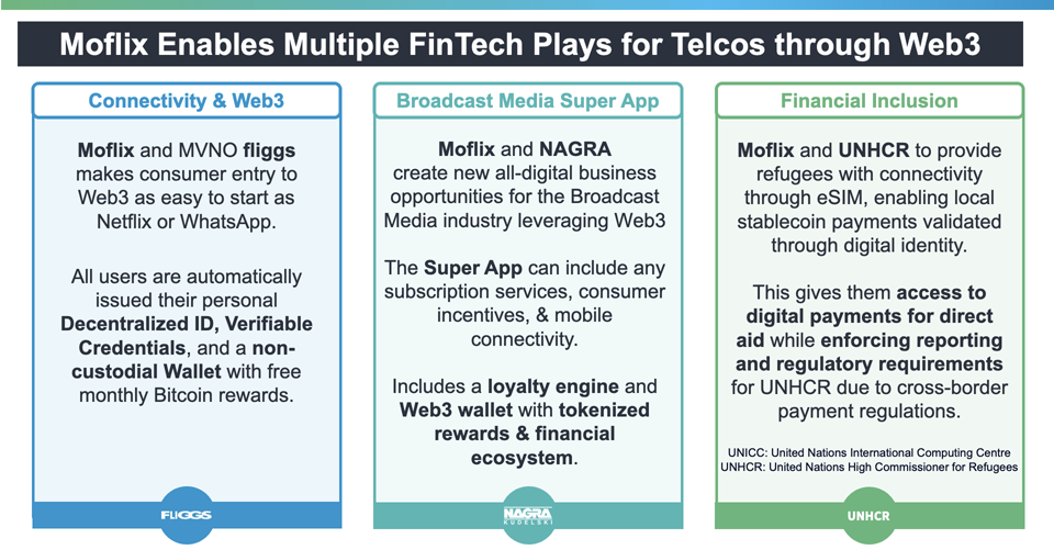 MultipleFinTechPlays