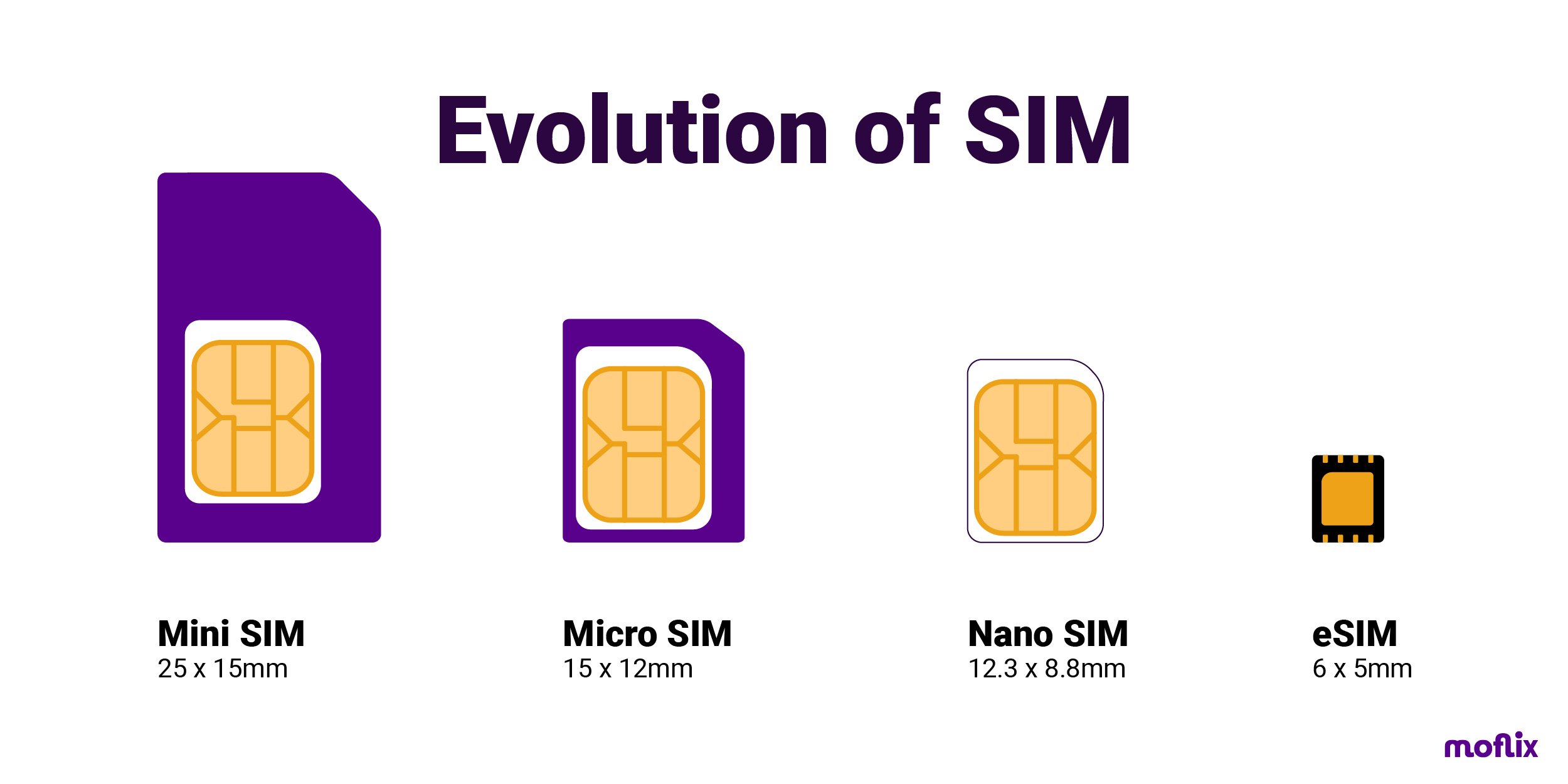 Можно Ли Купить Esim Онлайн