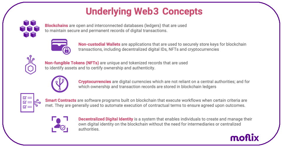 Web3 For Dummies And Telcos